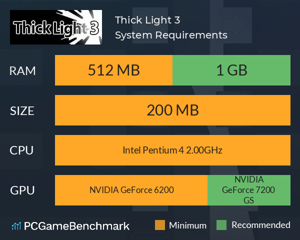 Thick Light 3 System Requirements PC Graph - Can I Run Thick Light 3