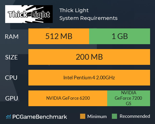 Thick Light System Requirements PC Graph - Can I Run Thick Light
