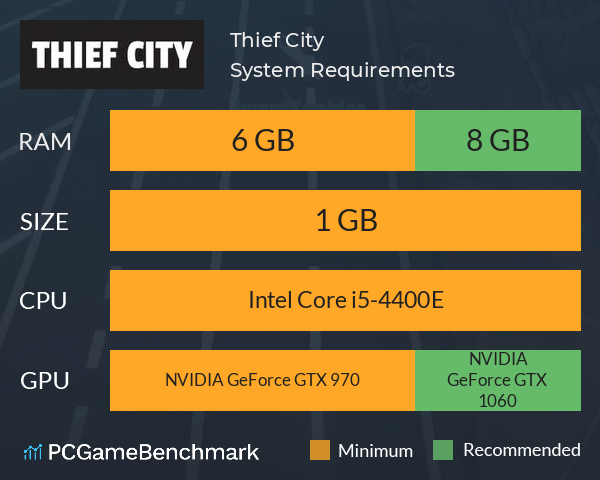 Thief City System Requirements PC Graph - Can I Run Thief City Thief City System Requirements PC Graph - Can I Run Thief City