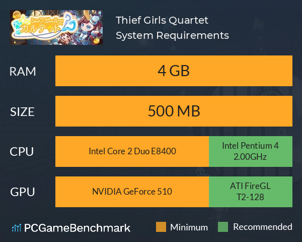 Thief Girls Quartet System Requirements PC Graph - Can I Run Thief Girls Quartet