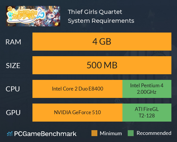 Thief Girls Quartet System Requirements PC Graph - Can I Run Thief Girls Quartet Thief Girls Quartet System Requirements PC Graph - Can I Run Thief Girls Quartet