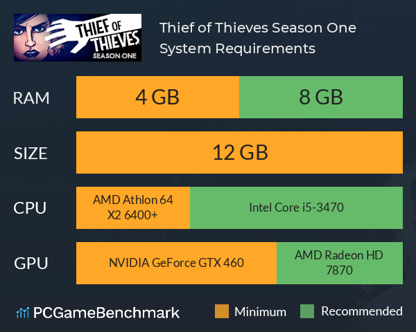 Thief of Thieves: Season One System Requirements PC Graph - Can I Run Thief of Thieves: Season One