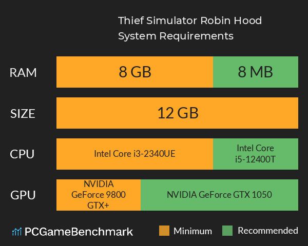 Thief Simulator: Robin Hood System Requirements PC Graph - Can I Run Thief Simulator: Robin Hood Thief Simulator: Robin Hood System Requirements PC Graph - Can I Run Thief Simulator: Robin Hood