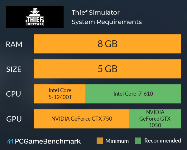 Thief Simulator System Requirements PC Graph - Can I Run Thief Simulator