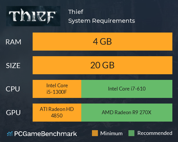 Thief System Requirements PC Graph - Can I Run Thief