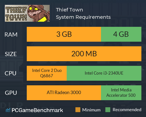 Thief Town System Requirements PC Graph - Can I Run Thief Town