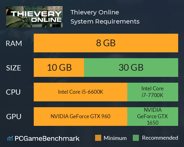 Thievery: Online System Requirements PC Graph - Can I Run Thievery: Online