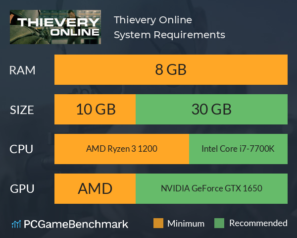 Thievery: Online System Requirements PC Graph - Can I Run Thievery: Online