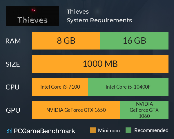 Thieves System Requirements PC Graph - Can I Run Thieves