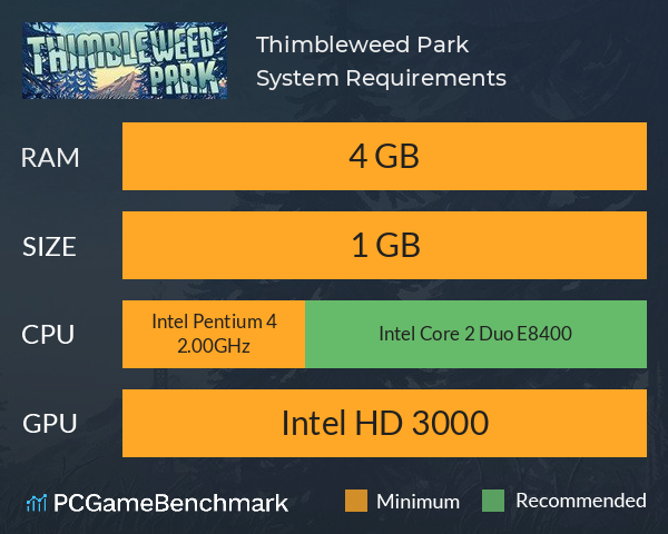 Thimbleweed Park System Requirements PC Graph - Can I Run Thimbleweed Park
