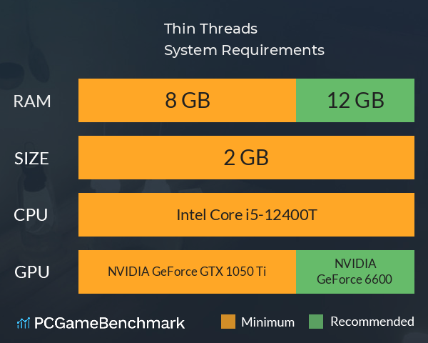 Thin Threads System Requirements PC Graph - Can I Run Thin Threads Thin Threads System Requirements PC Graph - Can I Run Thin Threads