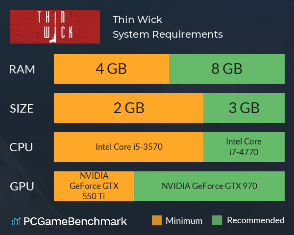 Thin Wick System Requirements PC Graph - Can I Run Thin Wick