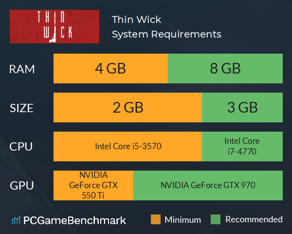 Thin Wick System Requirements PC Graph - Can I Run Thin Wick Thin Wick System Requirements PC Graph - Can I Run Thin Wick