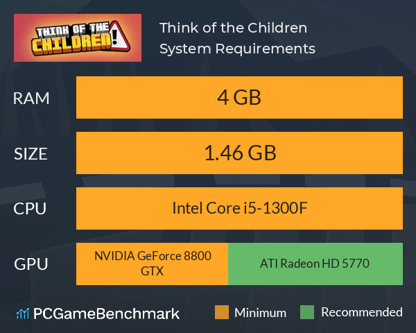 Think of the Children System Requirements PC Graph - Can I Run Think of the Children