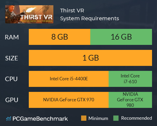 Thirst VR System Requirements PC Graph - Can I Run Thirst VR Thirst VR System Requirements PC Graph - Can I Run Thirst VR