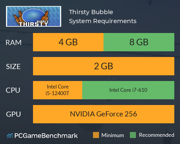 Thirsty Bubble System Requirements PC Graph - Can I Run Thirsty Bubble Thirsty Bubble System Requirements PC Graph - Can I Run Thirsty Bubble