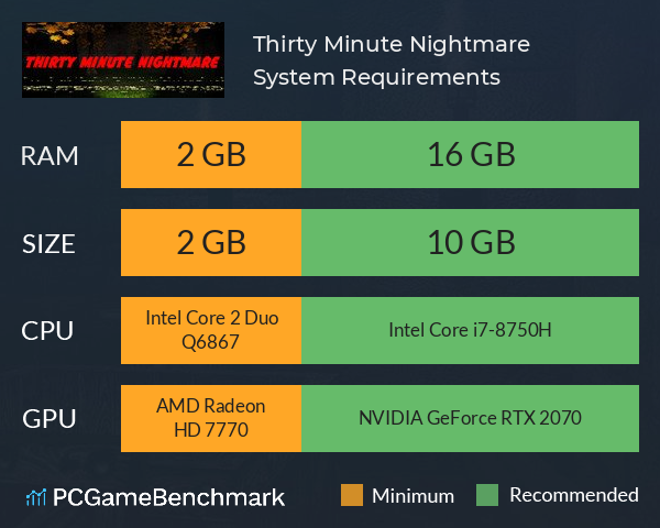 Thirty Minute Nightmare System Requirements PC Graph - Can I Run Thirty Minute Nightmare Thirty Minute Nightmare System Requirements PC Graph - Can I Run Thirty Minute Nightmare