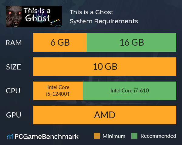 This is a Ghost System Requirements PC Graph - Can I Run This is a Ghost