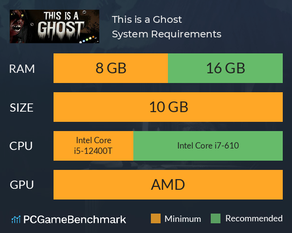 This is a Ghost System Requirements PC Graph - Can I Run This is a Ghost