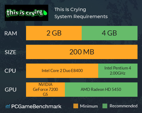 This Is Crying System Requirements PC Graph - Can I Run This Is Crying This Is Crying System Requirements PC Graph - Can I Run This Is Crying