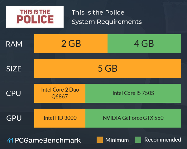 This Is the Police System Requirements PC Graph - Can I Run This Is the Police