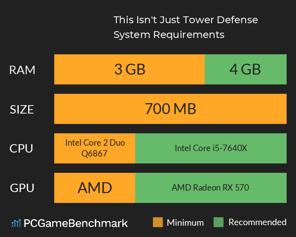 This Isn't Just Tower Defense System Requirements PC Graph - Can I Run This Isn't Just Tower Defense This Isn't Just Tower Defense System Requirements PC Graph - Can I Run This Isn't Just Tower Defense