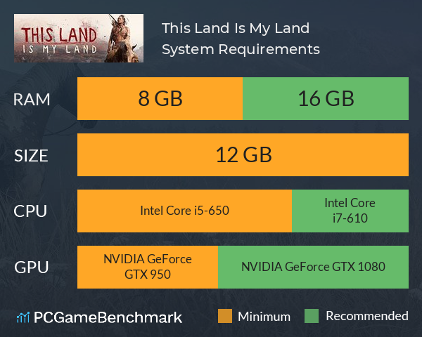 This Land Is My Land System Requirements PC Graph - Can I Run This Land Is My Land