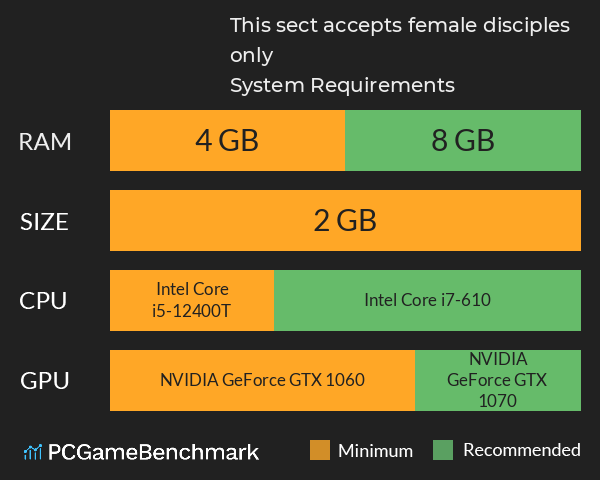 This sect accepts female disciples only System Requirements PC Graph - Can I Run This sect accepts female disciples only This sect accepts female disciples only System Requirements PC Graph - Can I Run This sect accepts female disciples only