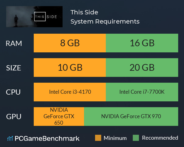 This Side System Requirements PC Graph - Can I Run This Side