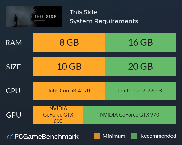 This Side System Requirements PC Graph - Can I Run This Side This Side System Requirements PC Graph - Can I Run This Side