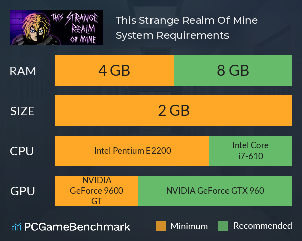 This Strange Realm Of Mine System Requirements PC Graph - Can I Run This Strange Realm Of Mine