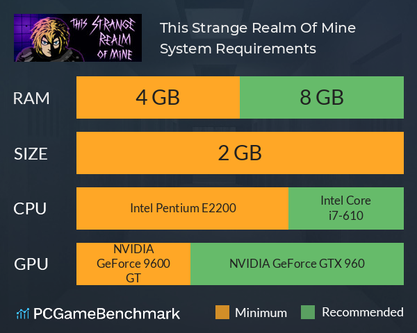 This Strange Realm Of Mine System Requirements PC Graph - Can I Run This Strange Realm Of Mine This Strange Realm Of Mine System Requirements PC Graph - Can I Run This Strange Realm Of Mine
