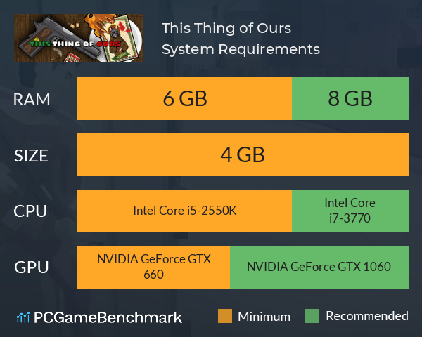 This Thing of Ours System Requirements PC Graph - Can I Run This Thing of Ours This Thing of Ours System Requirements PC Graph - Can I Run This Thing of Ours