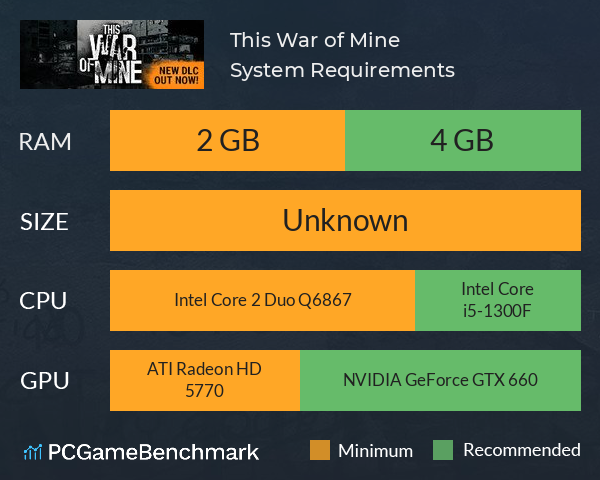 This War of Mine System Requirements PC Graph - Can I Run This War of Mine