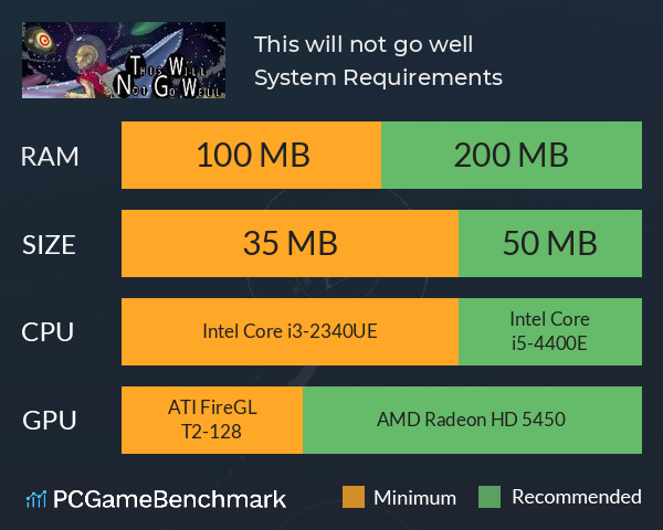 This will not go well System Requirements PC Graph - Can I Run This will not go well