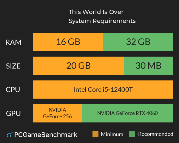 This World Is Over System Requirements PC Graph - Can I Run This World Is Over This World Is Over System Requirements PC Graph - Can I Run This World Is Over