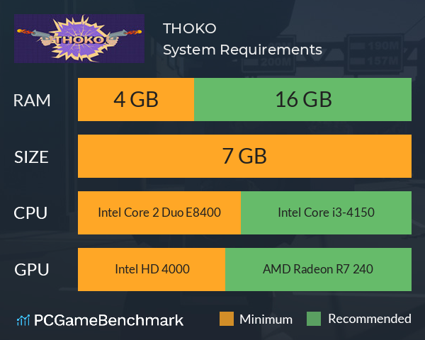 THOKO System Requirements PC Graph - Can I Run THOKO THOKO System Requirements PC Graph - Can I Run THOKO