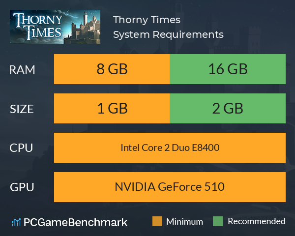 Thorny Times System Requirements PC Graph - Can I Run Thorny Times Thorny Times System Requirements PC Graph - Can I Run Thorny Times