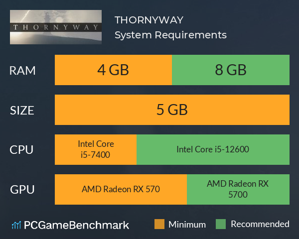 THORNYWAY System Requirements PC Graph - Can I Run THORNYWAY