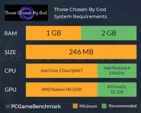 Those Chosen By God System Requirements PC Graph - Can I Run Those Chosen By God Those Chosen By God System Requirements PC Graph - Can I Run Those Chosen By God