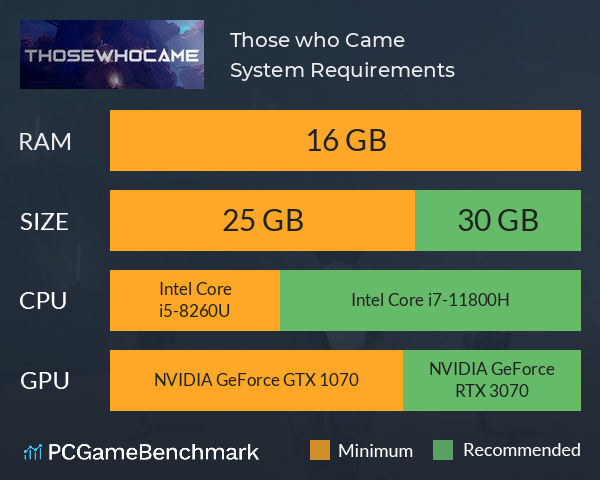Those who Came System Requirements PC Graph - Can I Run Those who Came