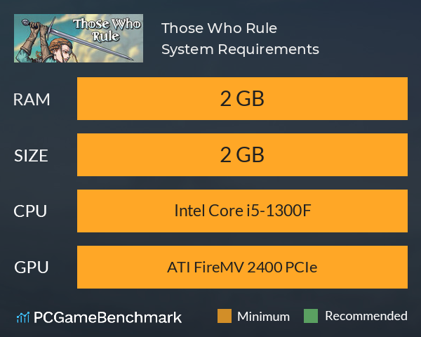 Those Who Rule System Requirements PC Graph - Can I Run Those Who Rule