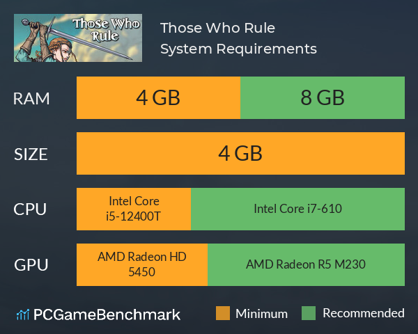 Those Who Rule System Requirements PC Graph - Can I Run Those Who Rule