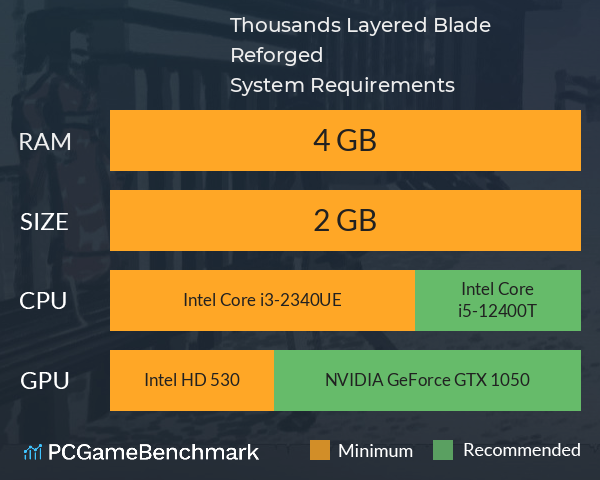 Thousands Layered Blade: Reforged System Requirements PC Graph - Can I Run Thousands Layered Blade: Reforged Thousands Layered Blade: Reforged System Requirements PC Graph - Can I Run Thousands Layered Blade: Reforged