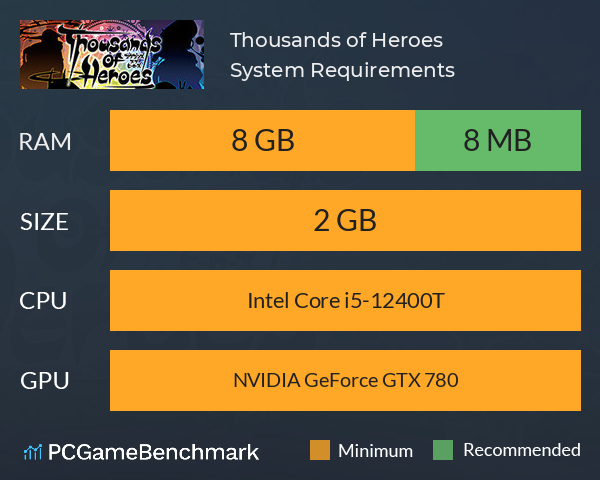 Thousands of Heroes System Requirements PC Graph - Can I Run Thousands of Heroes Thousands of Heroes System Requirements PC Graph - Can I Run Thousands of Heroes