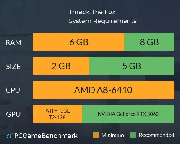 Thrack The Fox System Requirements PC Graph - Can I Run Thrack The Fox Thrack The Fox System Requirements PC Graph - Can I Run Thrack The Fox