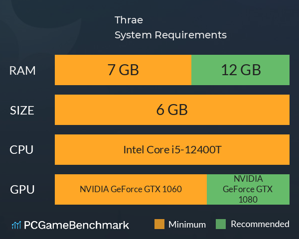 Thrae System Requirements PC Graph - Can I Run Thrae Thrae System Requirements PC Graph - Can I Run Thrae