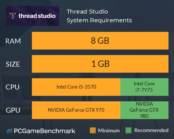 Thread Studio System Requirements PC Graph - Can I Run Thread Studio