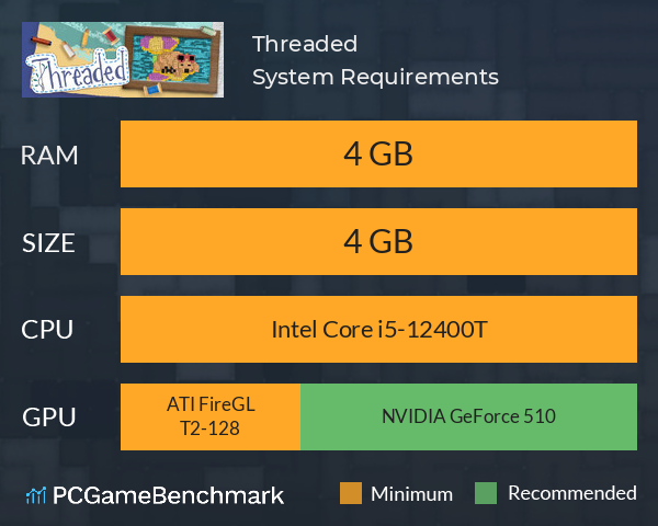 Threaded System Requirements PC Graph - Can I Run Threaded