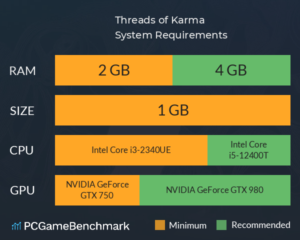 Threads of Karma System Requirements PC Graph - Can I Run Threads of Karma Threads of Karma System Requirements PC Graph - Can I Run Threads of Karma